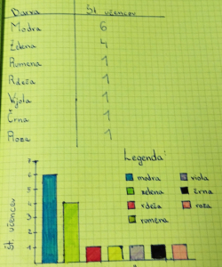 STOLPCNI-DIAGRAM